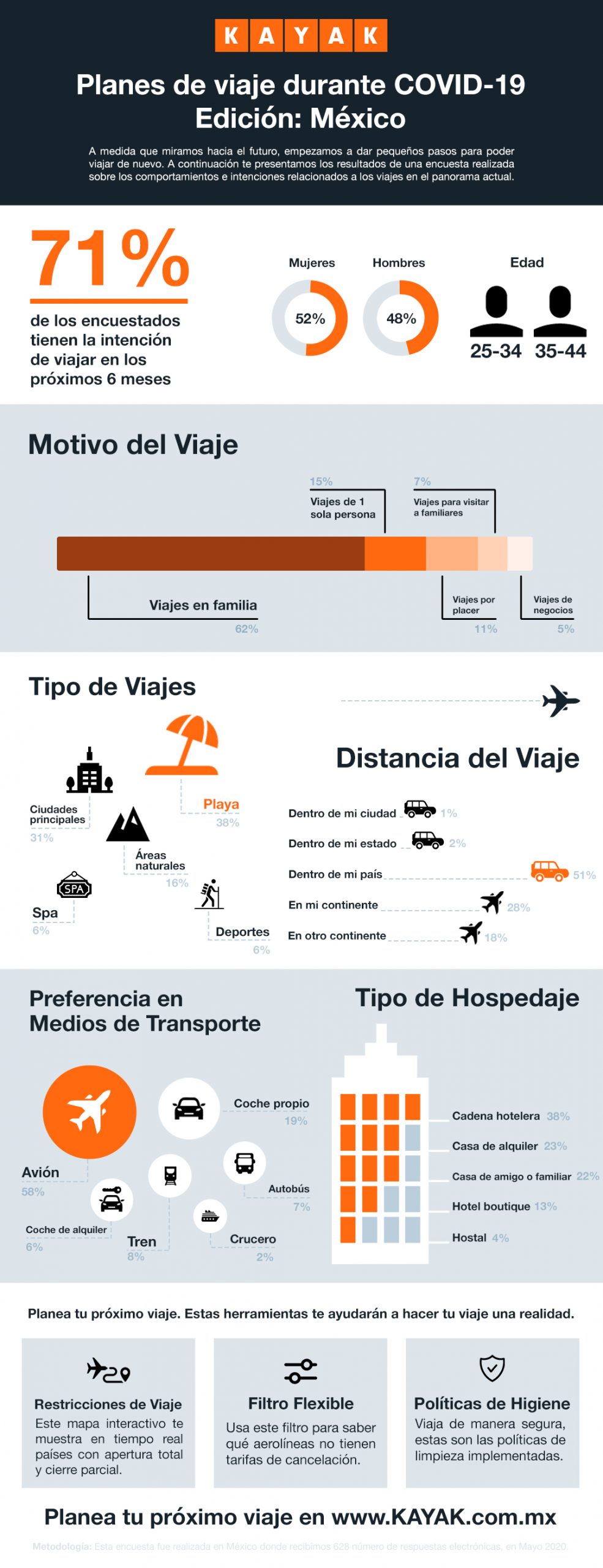 Infografia Covid-19