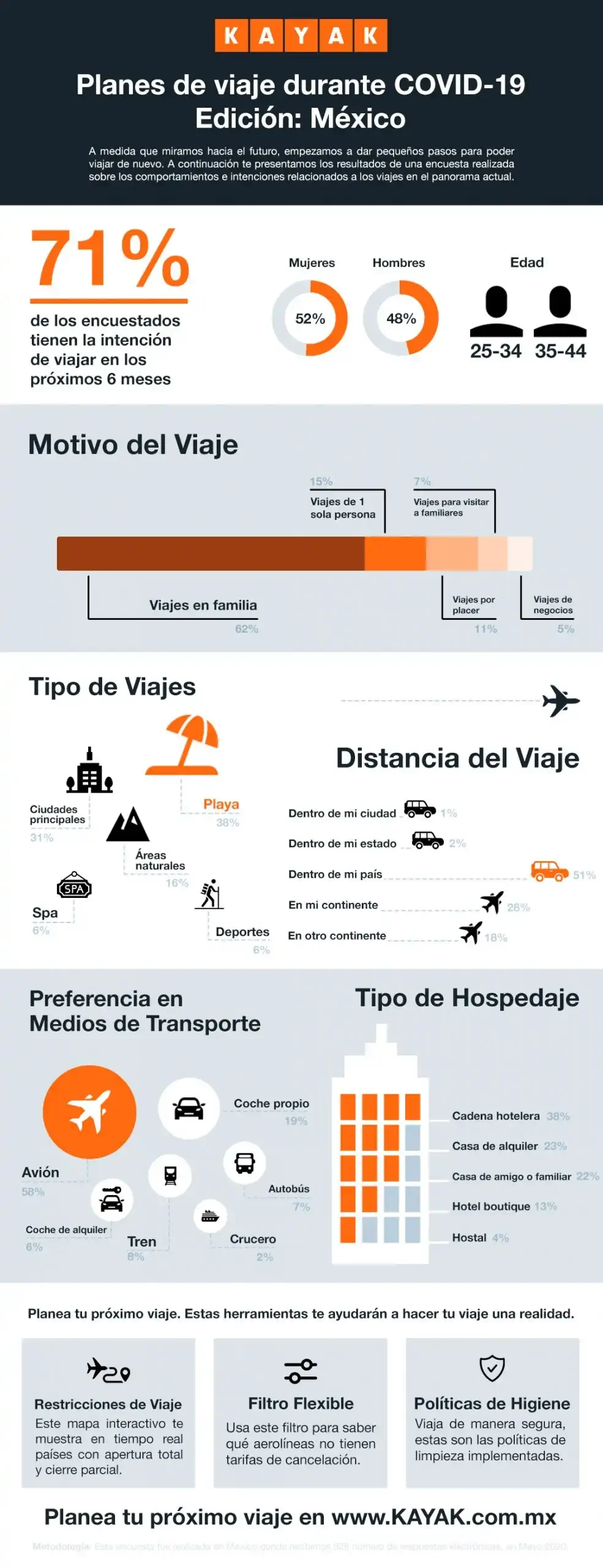 Infografia Covid-19